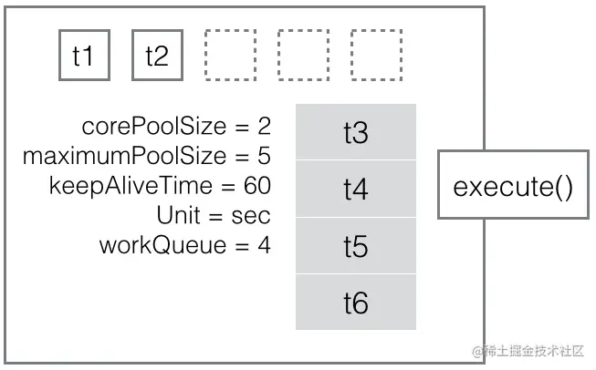 thread-pool-executor-005.png