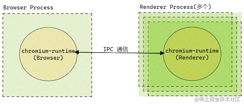 chromium-arch-easy.png