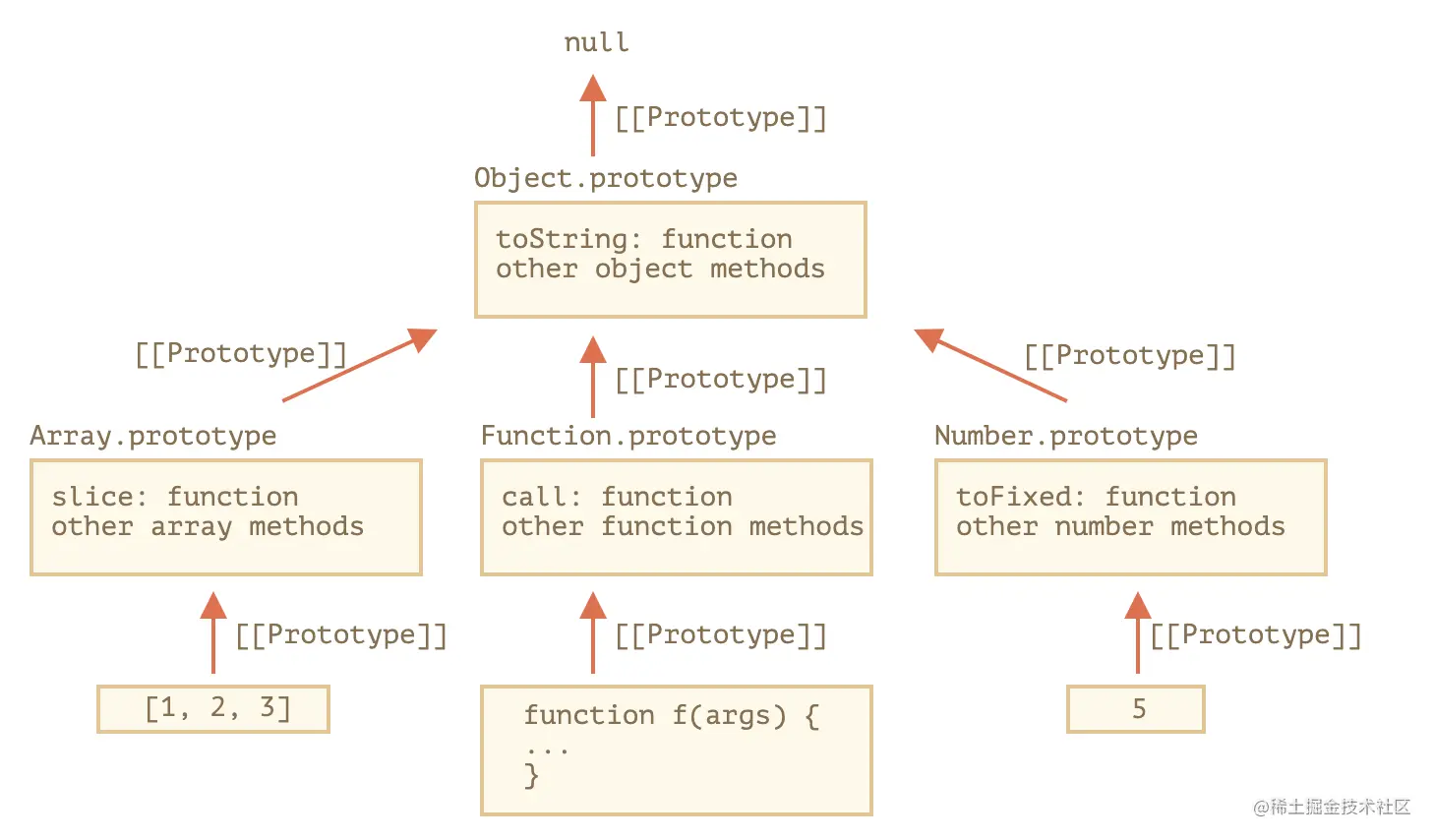 屏幕快照 2021-06-07 下午7.46.21.png