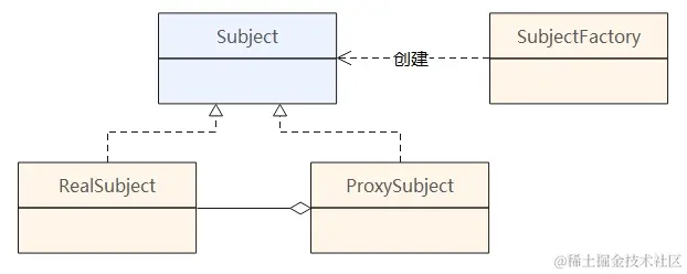 代理模式类结构.png
