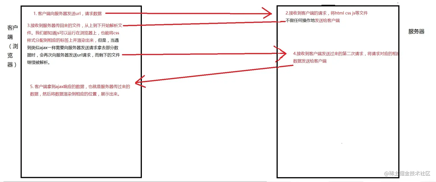 客户端渲染.png