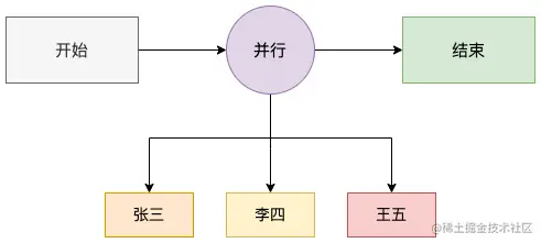 parallel-flow.drawio.png