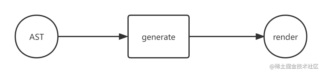 generate原理.png