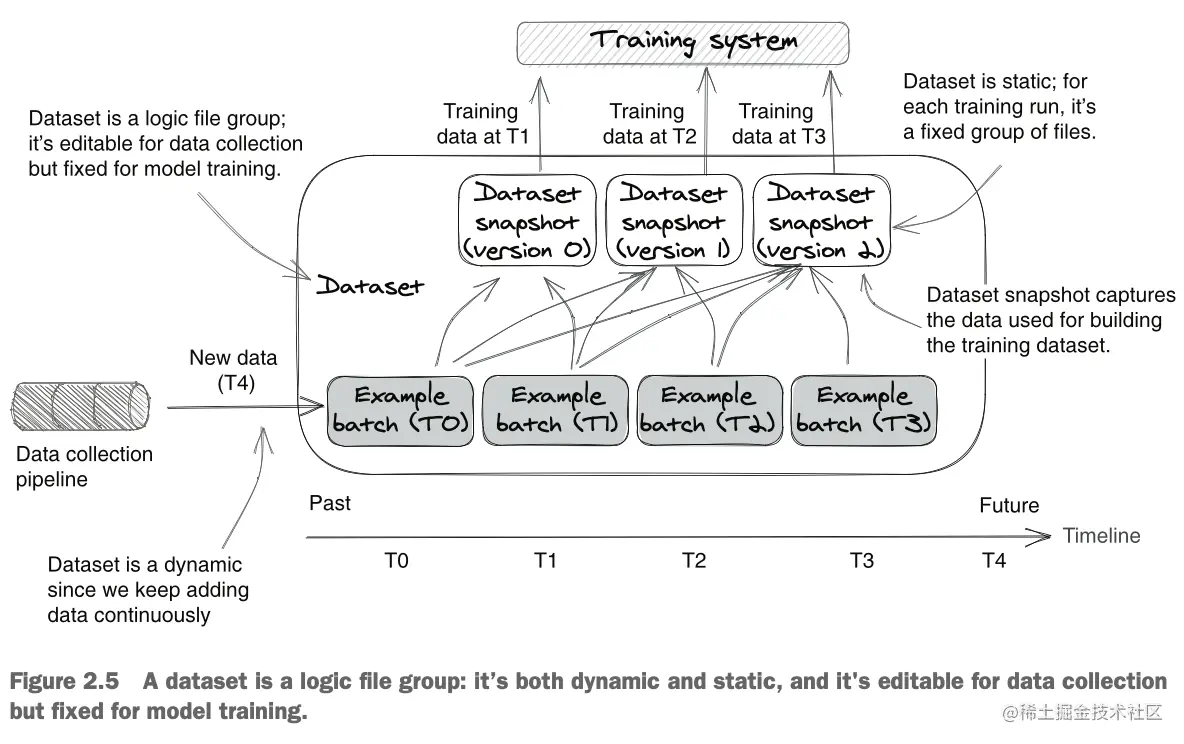截屏2023-07-06 22.30.54.png