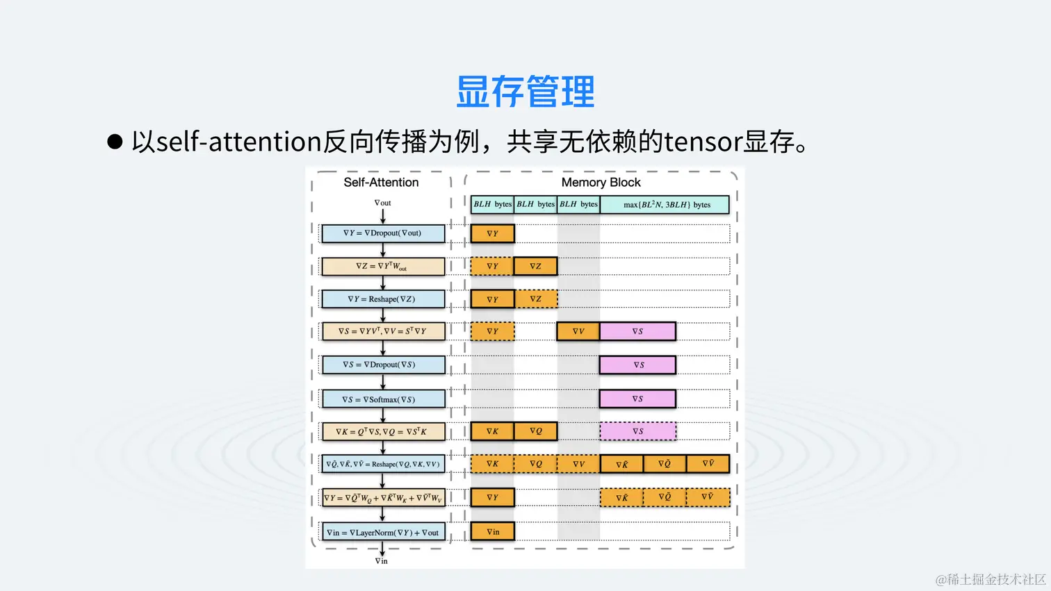 AI开发工具和大模型演进-韦阳-6.27_18.png