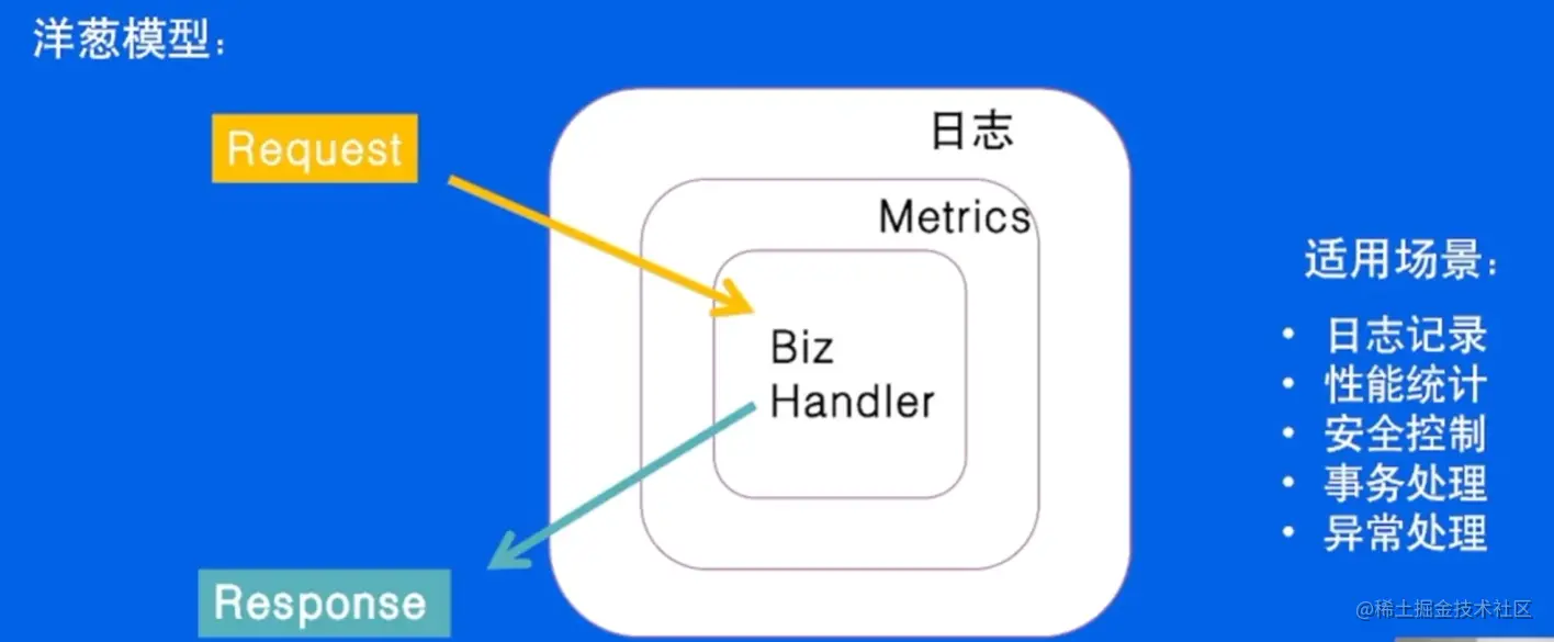 核心逻辑与通用逻辑分离