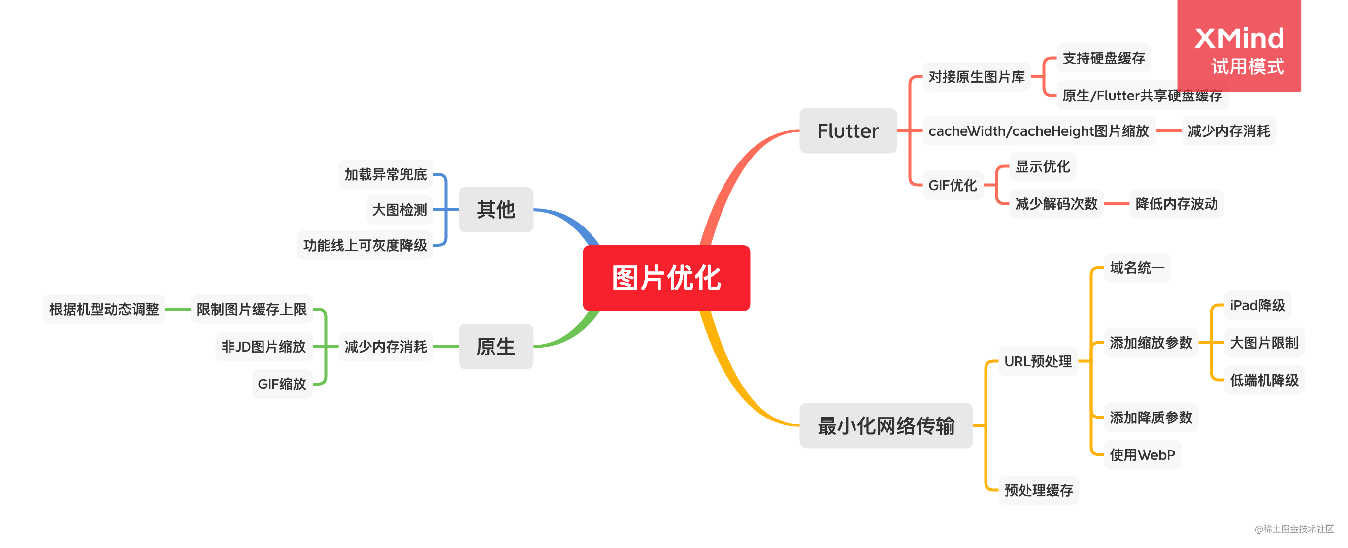 京喜APP – 图片库优化