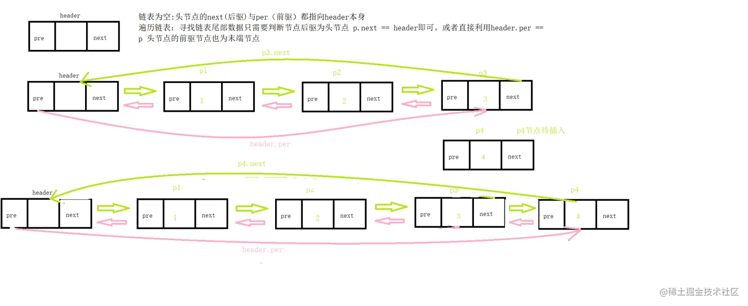 双向循环链表创建插入.png