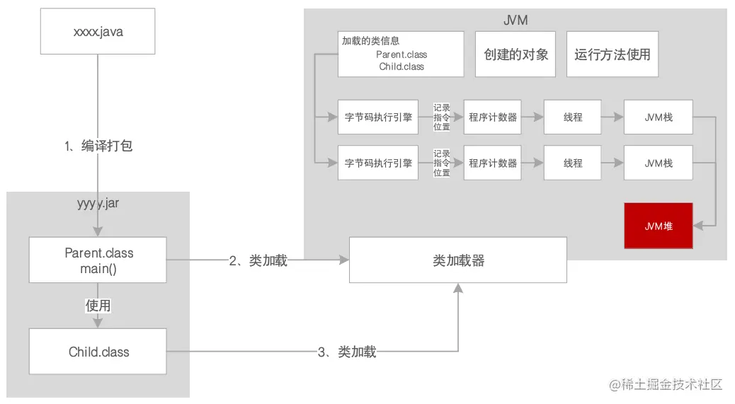 08.JVM核心内存区.png