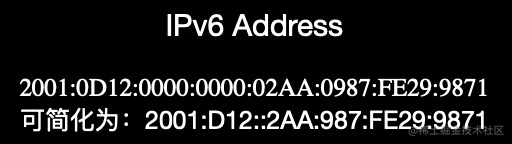 IPv6地址