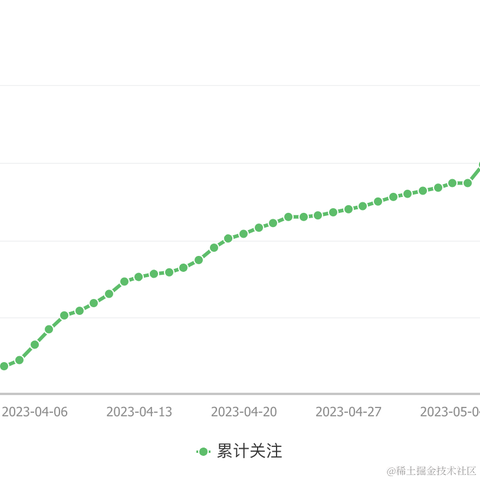 前端开源星球于2023-05-14 14:47发布的图片