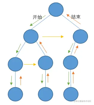 回溯流程示意图