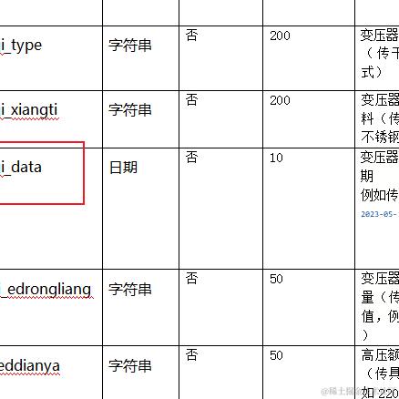大份黄焖鸡加香菇于2024-03-13 18:18发布的图片