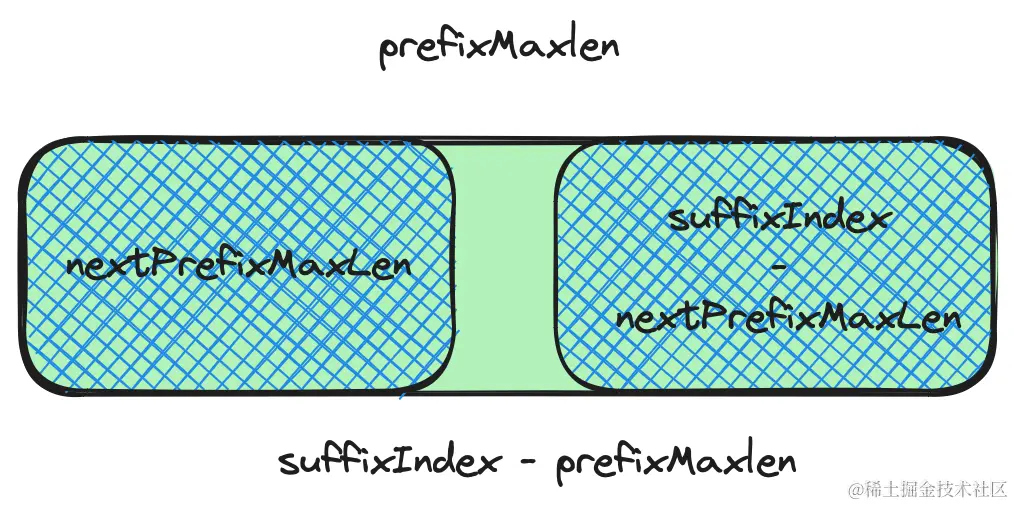 prefixMax和nextPrefix关系示意图2.png