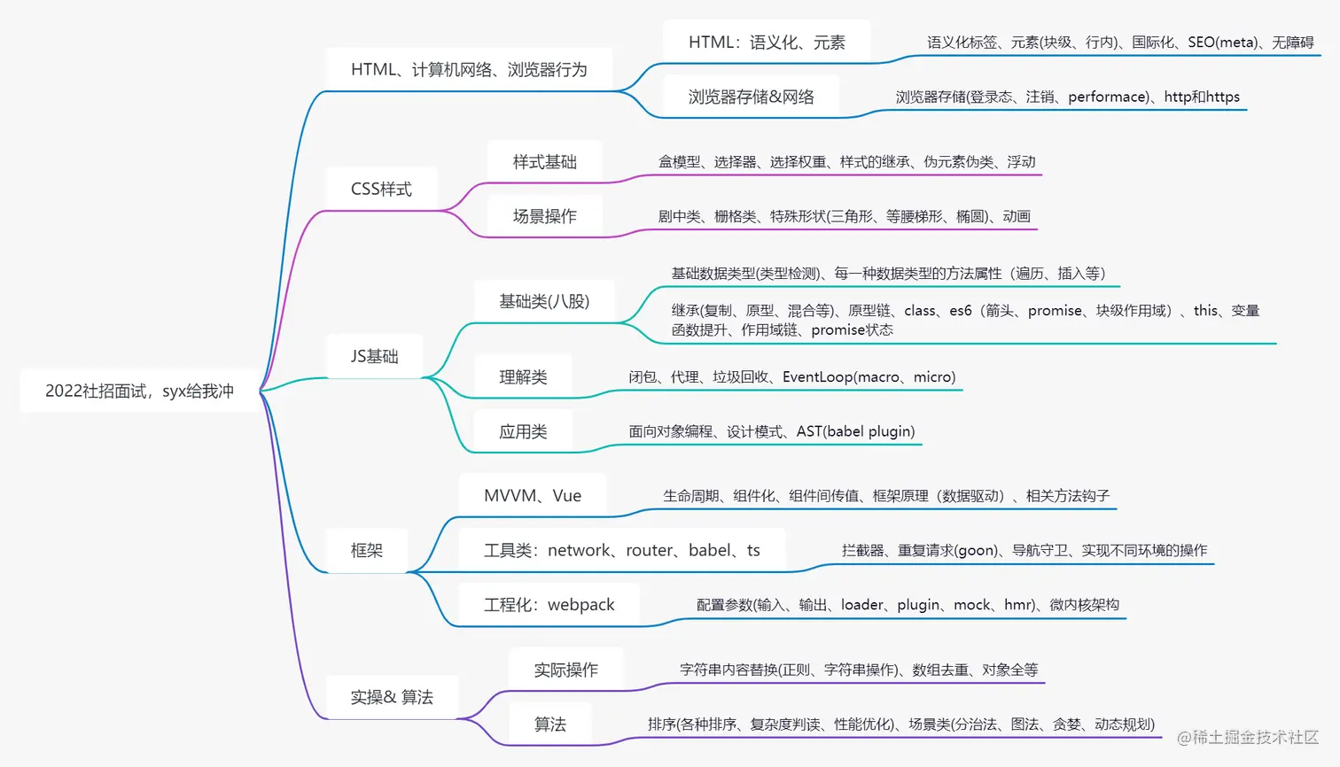 未命名文件 (2).png