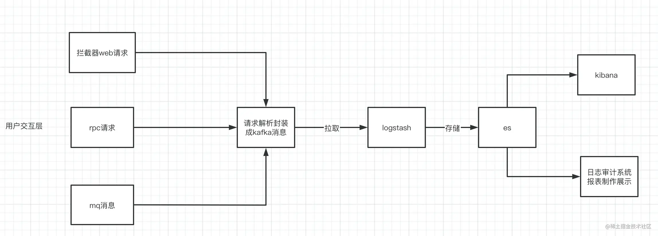 image-20210707162211837.png