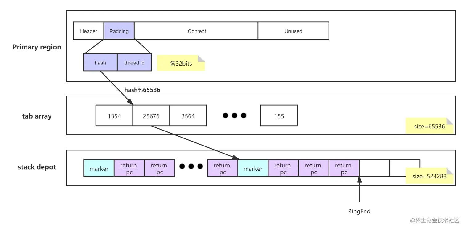 stack trace存储.png