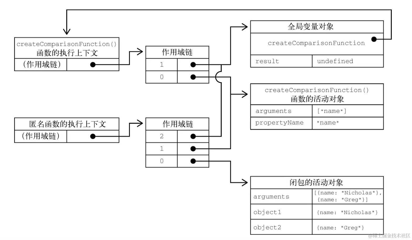 image-20220324190731650.png