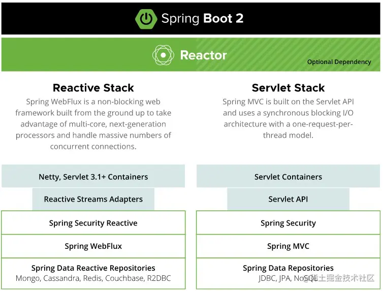 SpringBoot-Stack.jpg