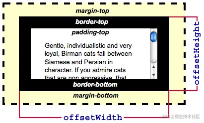 widthHeightOffset.png