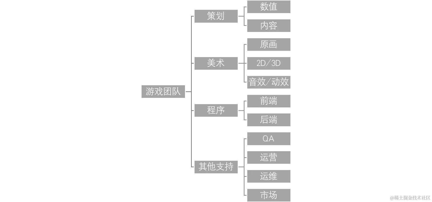 Pasted image 20220817104737.png