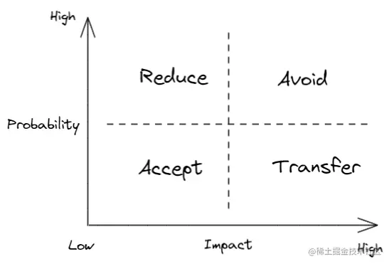 risk-management.png