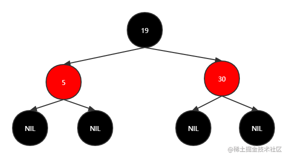 红黑树变换 (6).png