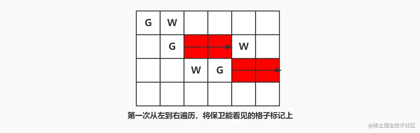 6053. 统计网格图中没有被保卫的格子数.jpg