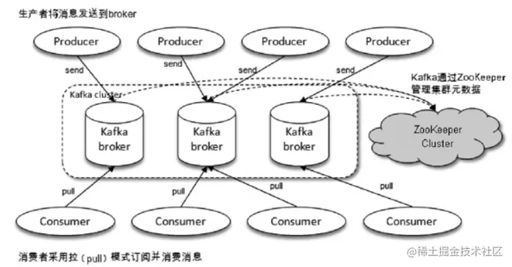 Kafka的一些基本概念体系架构主题(Topic)和分区