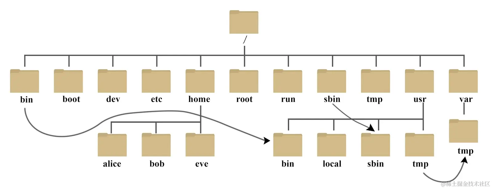 linux-filestructure.jpg