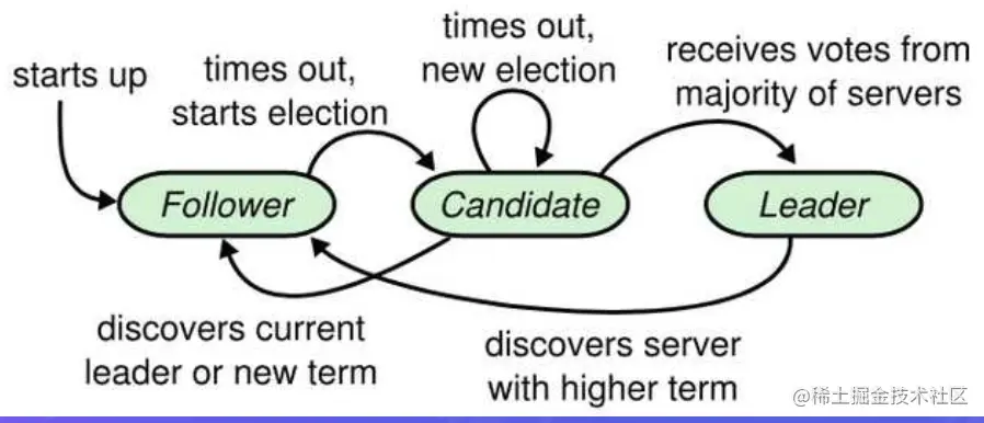 截屏2022-08-09 16.55.13.png