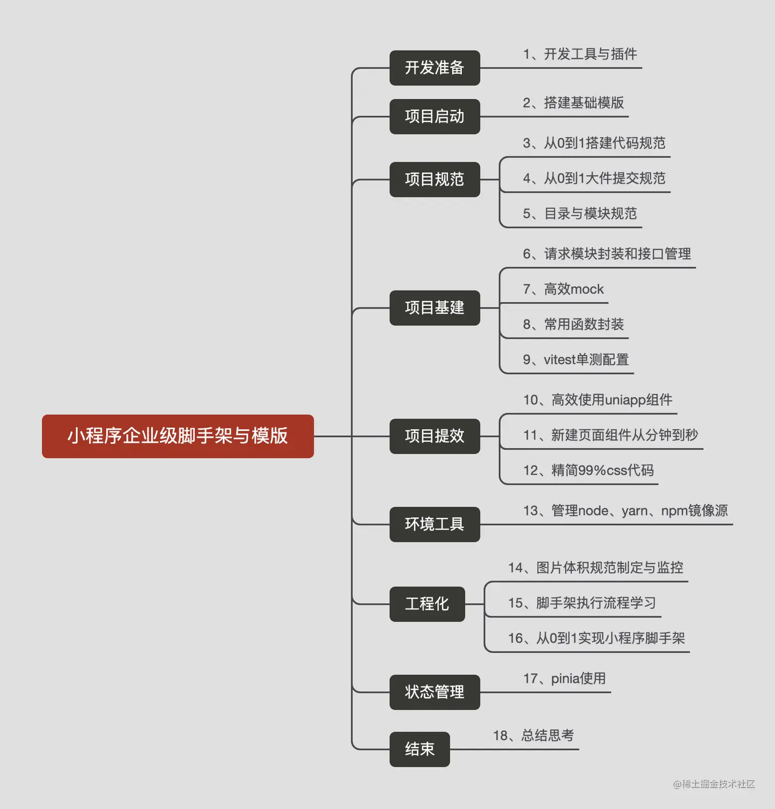 小程序企业级脚手架与模版.png