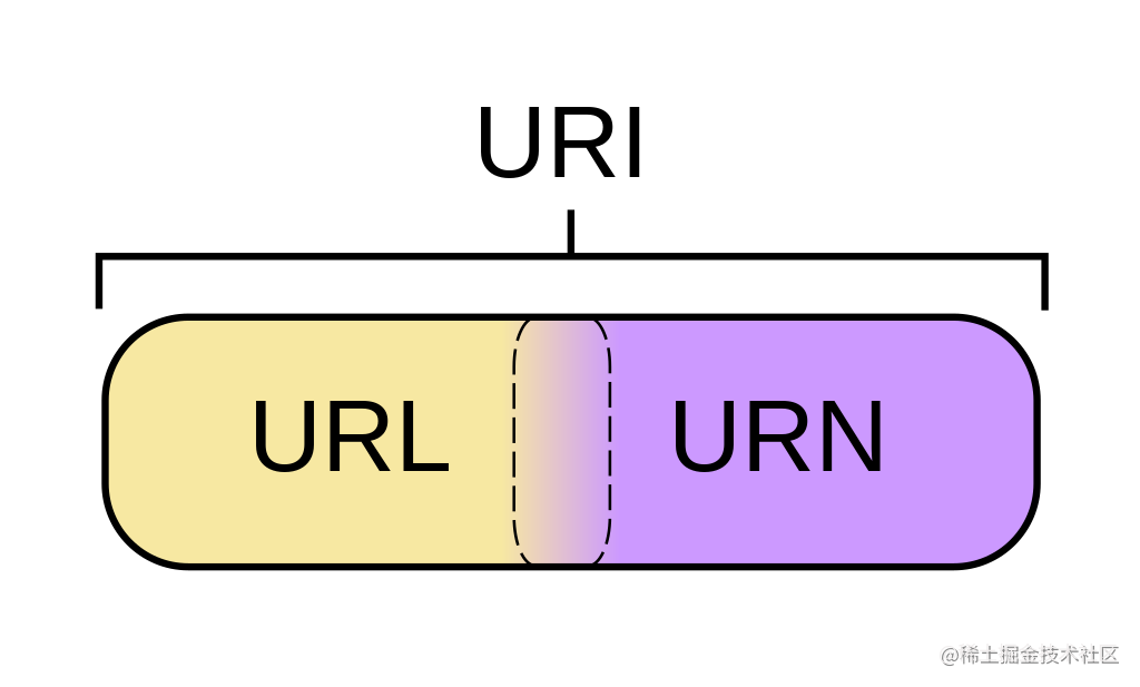 URI_Euler_Diagram_no_lone_URIs.svg.png