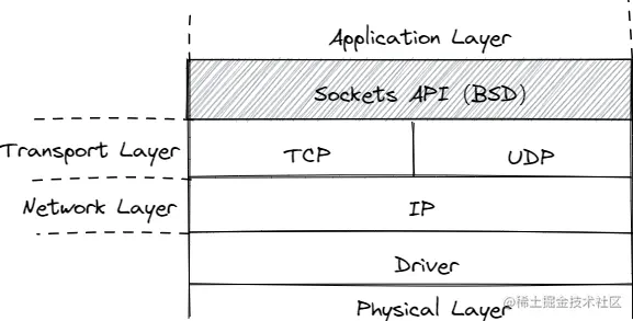 RPC 原理与实现 2023-03-03 09.46.28.excalidraw.png