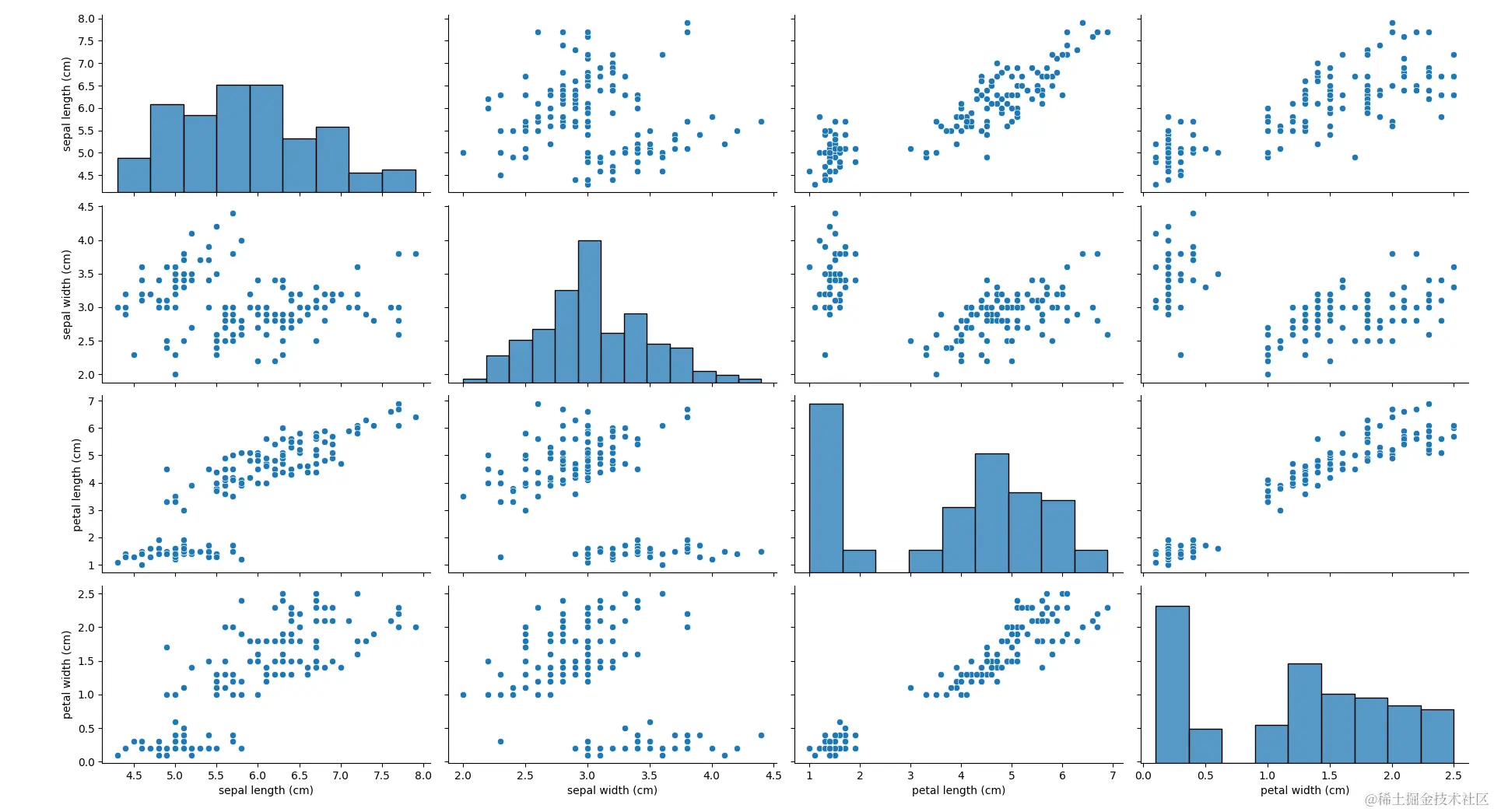 pairplot.png