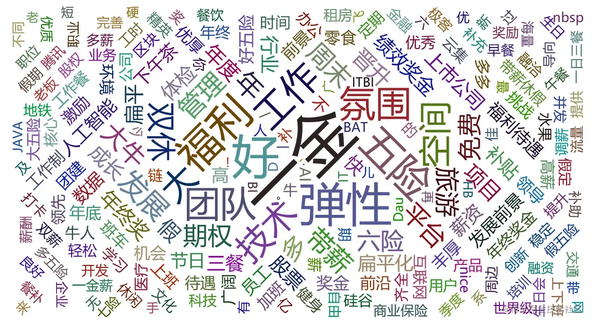 工作福利优点分析