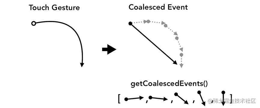 getCoalescedEvents.png