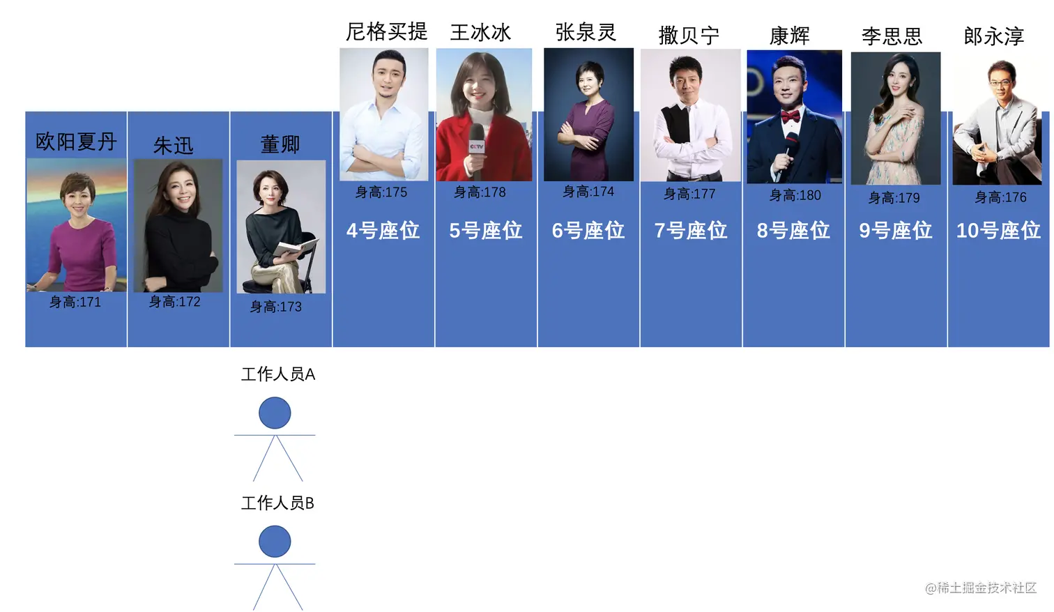 放入主元3.png