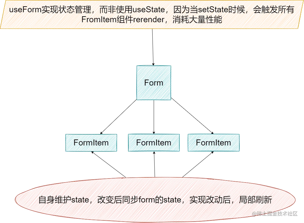 form.png