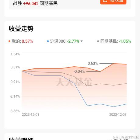 法师汉文于2023-12-09 11:21发布的图片