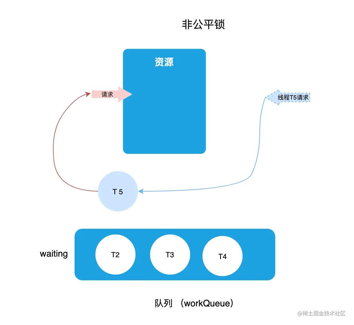 feigongpingsuo.png