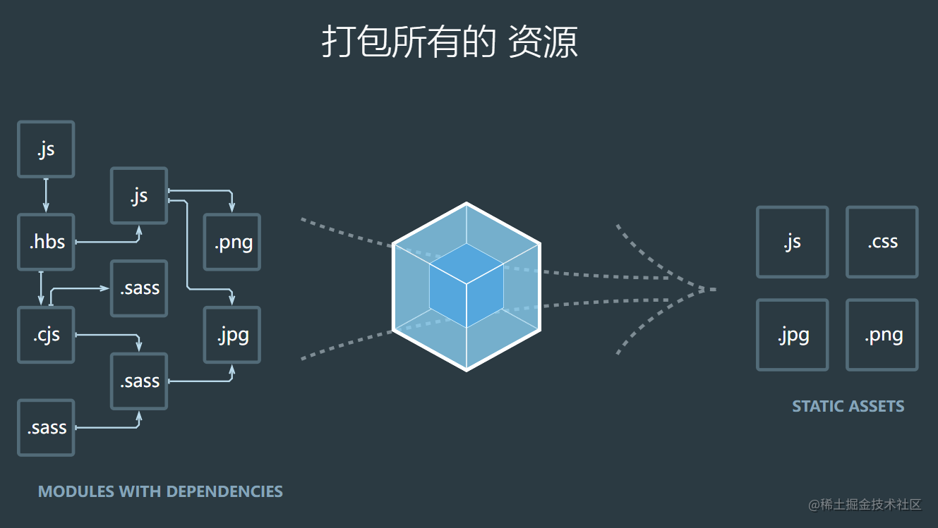 webpack学习笔记系列