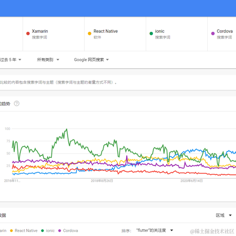 Flutter跨平台技术于2021-11-04 08:18发布的图片