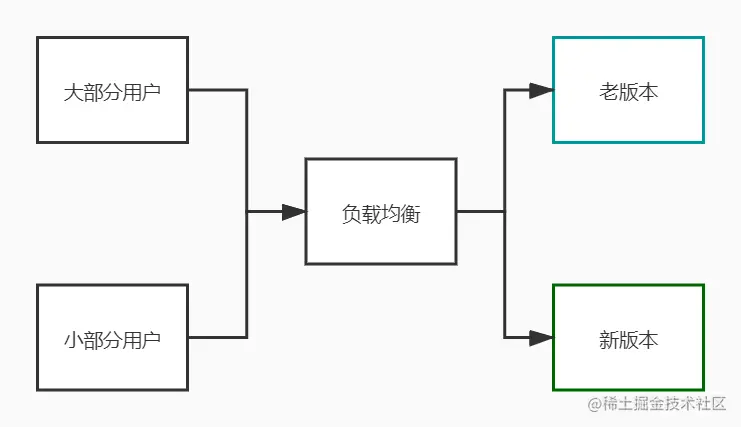 蓝绿发布示意图.jpg