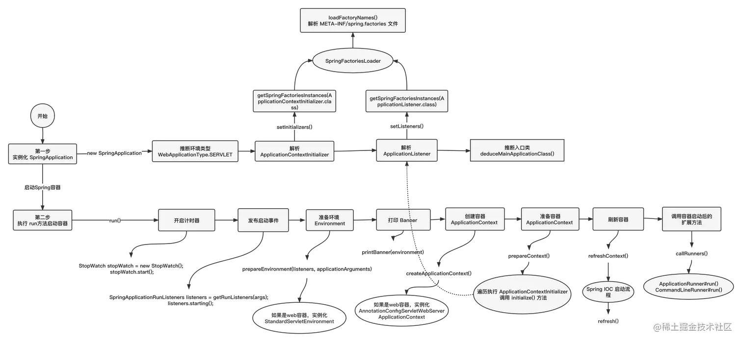 SpringBoot 启动流程图.png