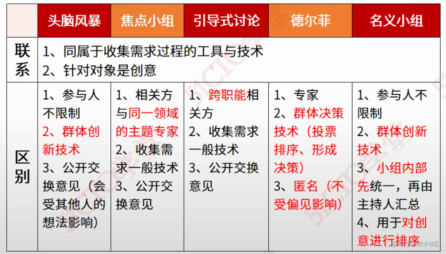 截屏2023-07-05 16.48.15.png