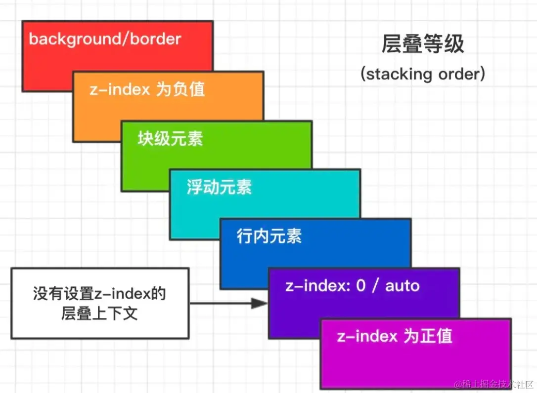 层叠上下文.jpg