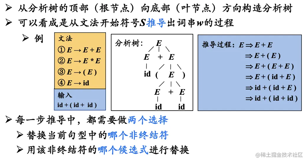自顶向下的分析