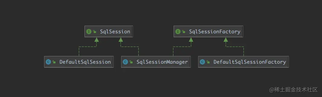 SqlSessionFactory & SqlSession