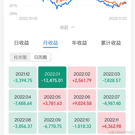 二胖家的小天使于2022-11-22 18:09发布的图片